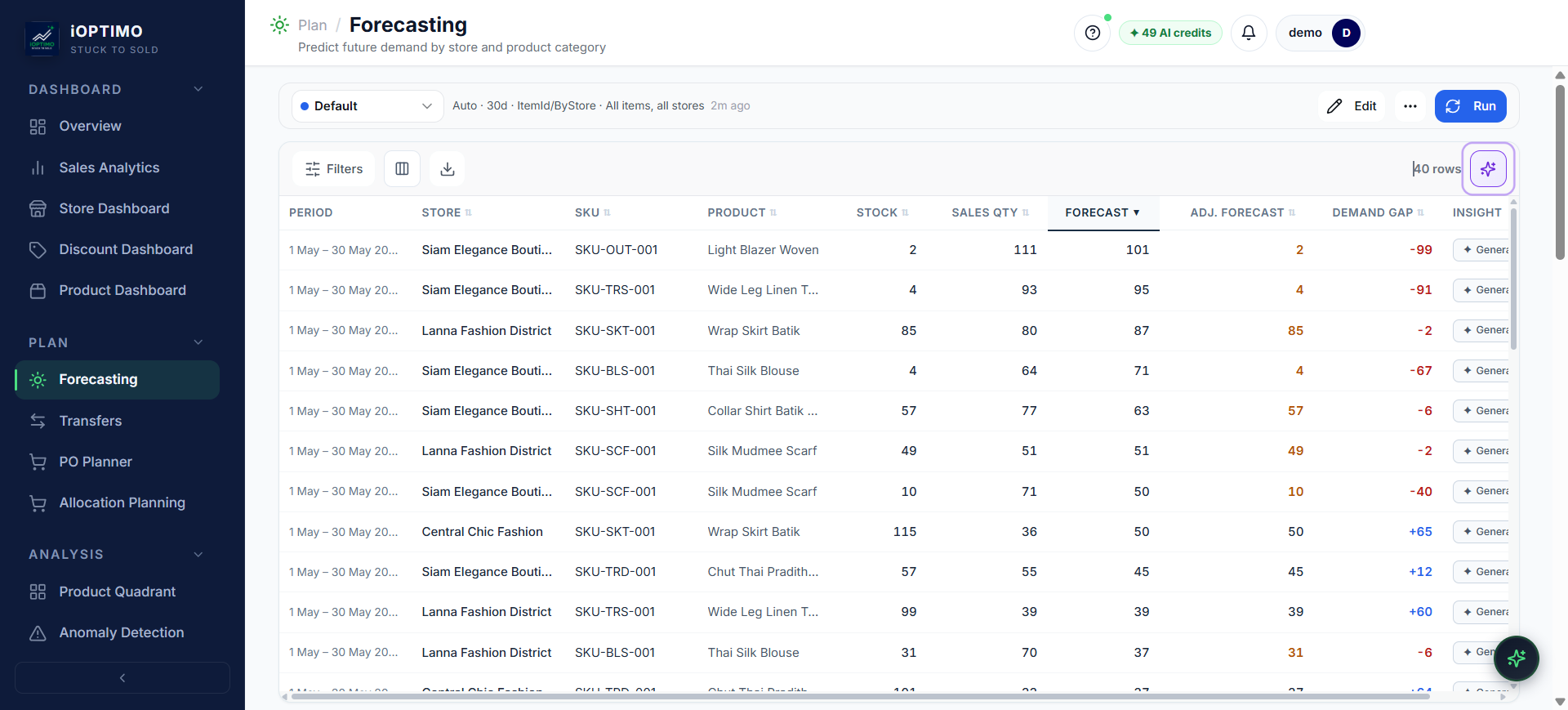 iOptimo Forecasting screen predicting future demand by store and product category