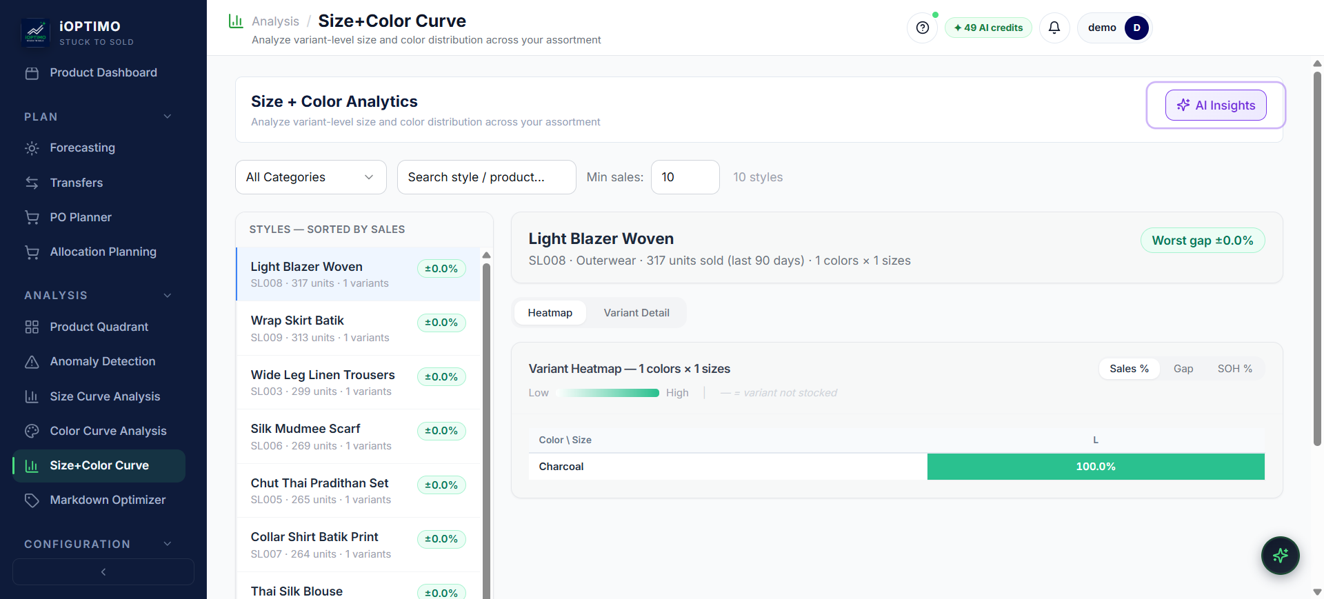 iOptimo Size and Color Curve analytics showing variant-level distribution across the assortment