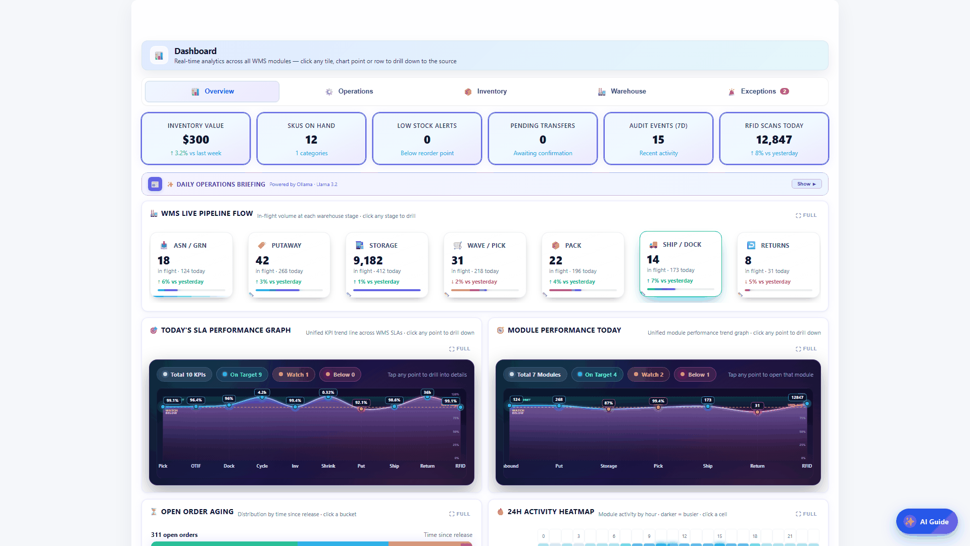 Warewiser Dashboard screen
